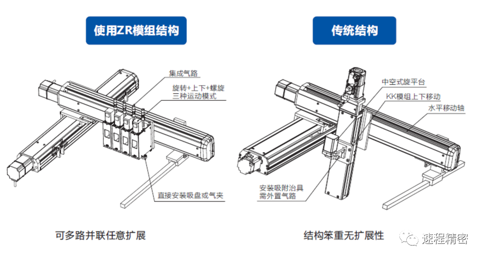 ZR模組創(chuàng)新技術，打造電子產品輕小強新標桿